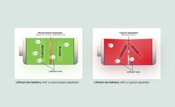 Wood-Based Separators Boosting Lithium-Ion Battery Safety and Life