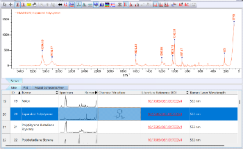 Wiley Expands its Trusted IR and Raman Spectral Library Collections—Helping Analytical Labs Make Faster, More Confident Decisions
