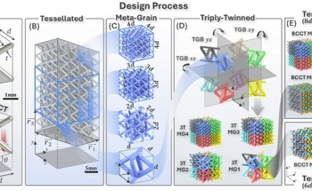 Triply-Twinned Metamaterials Turn Lattice Defects Into a Blueprint for Stronger Structures