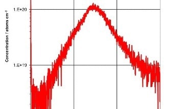 Isotopically Labelled Material – Depth Profiling to Determine Ion Exchange and Fundamental Materials Research