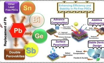 Lead-Free Perovskites Push Solar Cells Toward Safer High-Efficiency Designs