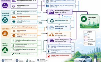 EV Batteries Turn Lithium Mining Into a Measurable Climate Gain