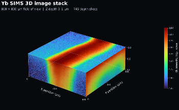 Hiden Analytical SIMS Supports Isotope Ratio Analysis in Enriched Medical Isotope Target Development