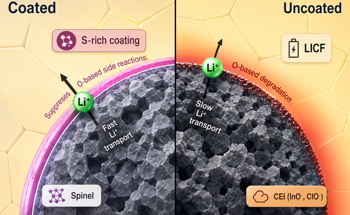 Thiourea Coating Helps Lithium-Rich Cathodes Retain 97% Capacity After 600 Cycles