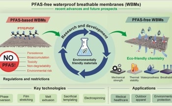 Review Maps Five Routes to High-Performance PFAS-Free Membranes