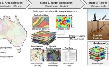 AI Links Mineral Chemistry and Geoscience Data to Guide Exploration