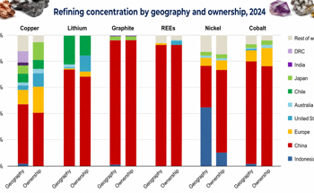 Critical Minerals Race Reshapes Global Power and Raises New Risks for Developing Economies