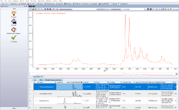 Wiley Continues to Expand its IR, Raman, and SmartSpectra Spectral Libraries to Help Laboratories Meet Evolving Analytical Challenges