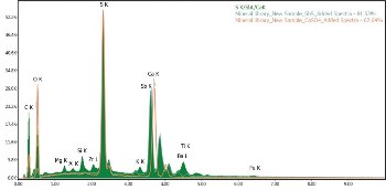 Spectrum Match