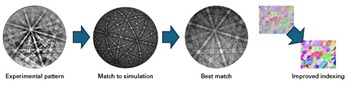 EDAX OIM Matrix