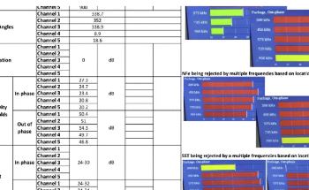 Thermo Fisher Scientific PI Product Results