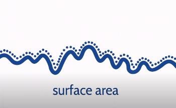 Discover Micromeritics Top Five Traits