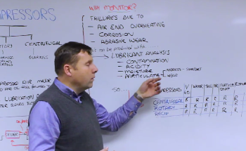 Ask the Expert: Compressor Oil Analysis