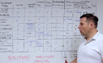 Ask the Expert: Oil Analysis for Industrial Sites
