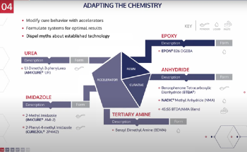 Epoxy-Anhydride Cure Systems - Accelerator Overview