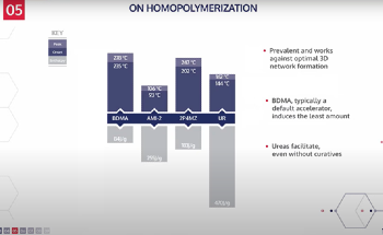 The kinetics of epoxy homopolymerization