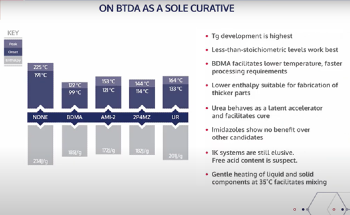 Exploring BTDA-Based Blends in Epoxy-Anhydride Curing Systems