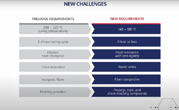Advancing Processing Techniques for Epoxy-Anhydride Cure Systems