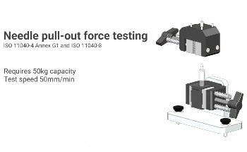 Testing Prefilled Syringes According to ISO Standards