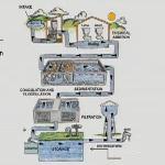 Benefits and Limitations of Optical Monitoring of Water Quality Using F-EEM Technique at Pittcon 2013