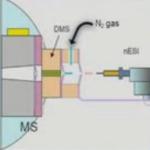 Differential Mobility Spectrometry - Mass Spectrometry for Forensic Applications at Pittcon 2013