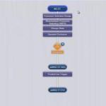 Orbitrap Fusion Tribrid Mass Spectrometer for Complex Biological Applications from Thermo Scientific