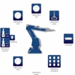 Smart Sample Loading System for Rigaku ZSX Primus WDXRF Spectrometer