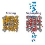 Ways to Develop Sustainable Hydrogen Storage