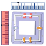 Parallel Metrology from PI
