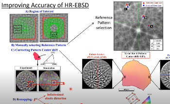 Understanding and Reducing Errors in Strain Measurements with HR-EBSD