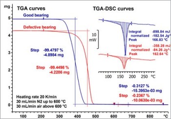 Materials Characterization by Thermal Analysis
