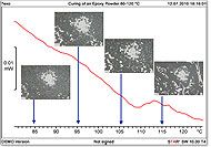 DSC-Microscopy, Chemiluminescence, and Photocalorimetry