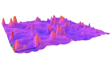 Introducing the MagnoMeter™ XRS: A NEW Instrument for Particle Characterization and Surface Analysis of Dispersion