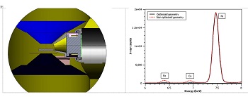 EDS in the TEM: Fundamentals and Principles