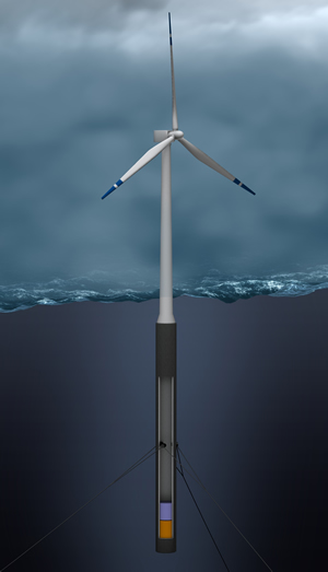 Offshore windmills