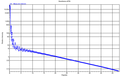 Pattern for 77-ìm diameter spheres
