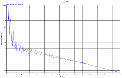Scattering pattern without points marked