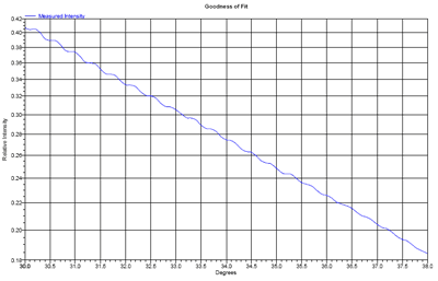 Scattering pattern without points marked