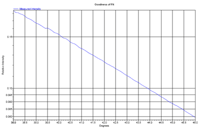 Scattering pattern without points marked