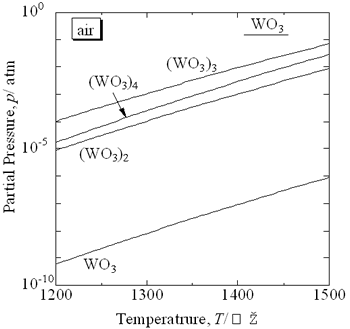 AZoJoMo - Journal of Materials Online - Partial gas pressure of tungsten oxides of WO3 in air at high temperatures.