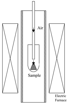 AZoJoMo - Journal of Materials Online - Schematic illustration of the experimental equipment