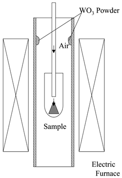 AZoJoMo - Journal of Materials Online - Collected powder after oxidation of WC hard-metal chip at 1300°C in air.  The position which the WO3 powder deposited during high-temperature oxidation of the WC hard-metal chip.