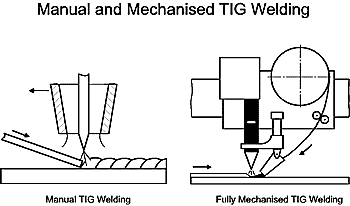 AZoM - metals, ceramics, polymers and composites : The manual and fully mechanised TIG welding processes.