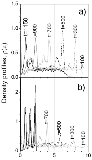 AZojomo - The "AZo Journal of Materials Online" - Density profiles for a) Δ=2 and b)