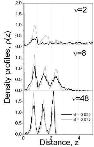 AZojomo - The "AZo Journal of Materials Online" - Final film density profiles,