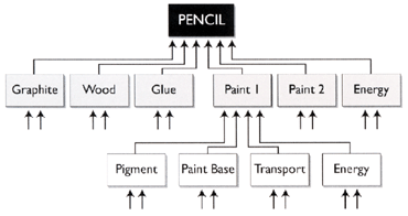 download selection theorems and