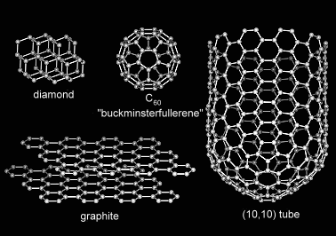 buckminsterfullerene nanotubes