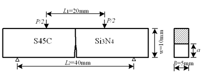 AZoJoMo - Online Journal of Materials - Fracture toughness specimen.