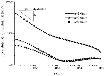 AZoJoMo - AZoM Journal of Materials Online - Distribution of the decoupled components along the interface at the fracture of specimen.