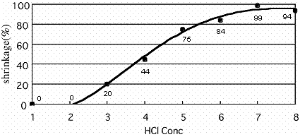 AZoJomo - The AZO Journal of Materials Online - Extraction of FeCl3 by HCl Concentration Change for Calix[4]arene 6c